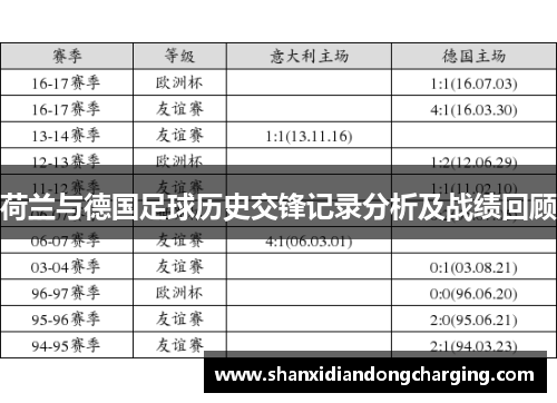 荷兰与德国足球历史交锋记录分析及战绩回顾