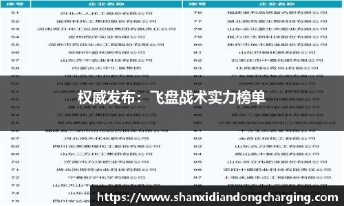 百乐博blb权威发布：飞盘战术实力榜单